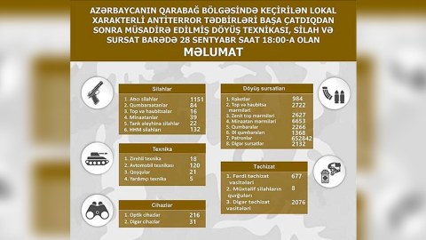 Ermənilər hansı silahları təhvil verib... - SON SİYAHI