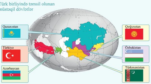 Türk Dünyası Notariat Birliyi qurulacaq