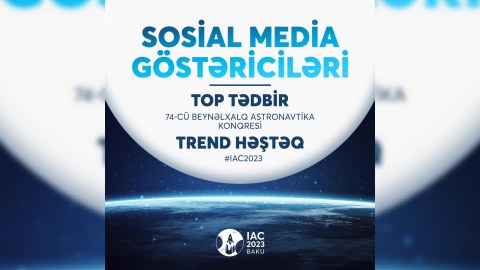 Beynəlxalq Astronavtika Konqresi sosial mediada trend oldu