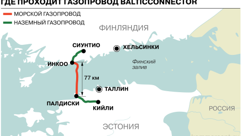 "Balticconnector"un zədələnməsində Çin izi ilə bağlı sübut tapıldı