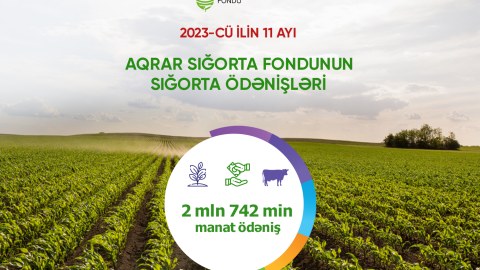 Fermerlərə 2,8 milyon manat ödəniş edilib