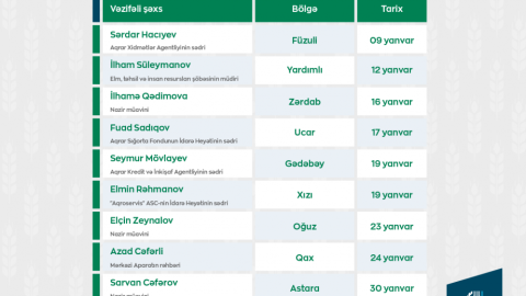 Nazirliyin vəzifəli şəxslərinin qəbul qrafiki