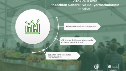 Ötən il bal yarmarkalarında 410 fermer məhsul satışa çıxarıb