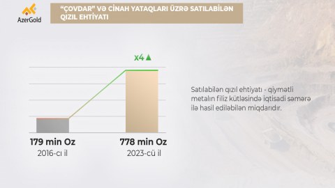 “Çovdar” qızıl layihəsi üzrə filiz ehtiyatı bazası artırıldı