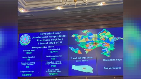 Seçicilərin 19.44%-i səsvermədə iştirak edib - RƏSMİ