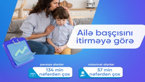 192 mindən çox şəxsə pensiya və müavinət ödənilib