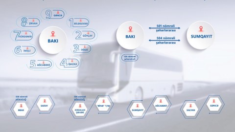 Bəzi marşrutlar müsabiqəyə çıxarılır
