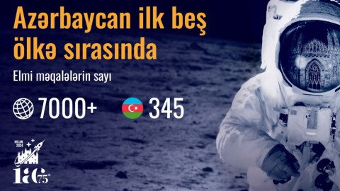 Azərbaycan beynəlxalq astronavtika konqresində rekorda imza atıb