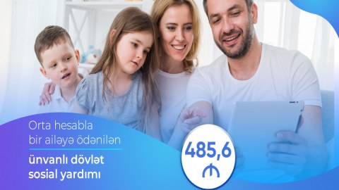 Ünvanlı sosial yardımın məbləği 15 faiz artıb