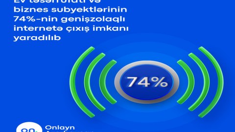Azərbaycanda 74% genişzolaqlı internetə çıxış imkanı yaradılıb
