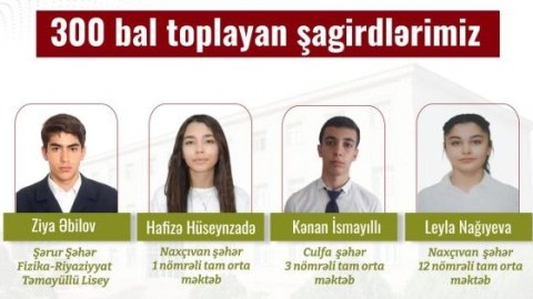 Naxçıvanda 4 şagird 300 bal topladı - FOTO
