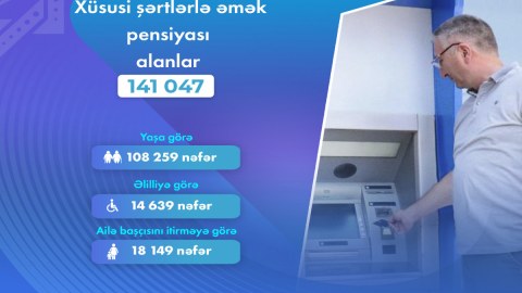 Xüsusi şərtlərlə əmək pensiyası alanların sayı açıqlandı