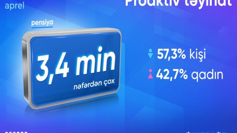Apreldə 3400 nəfərə pensiya təyin edilib