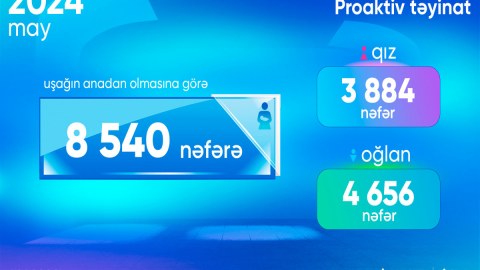 Uşağın anadan olmasına görə birdəfəlik müavinət alanları sayı - Oğlanlar qızlardan çoxdur