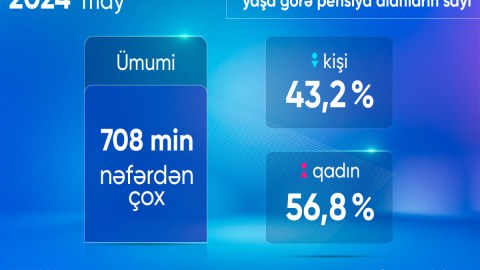 Yaşa görə pensiya alanların sayı açıqlandı