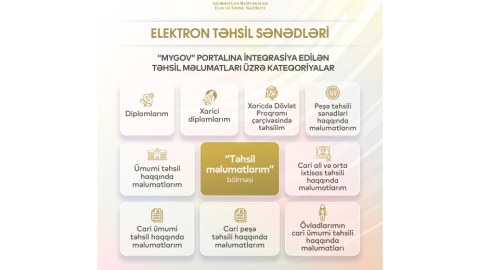 Təhsil sənədləri indi daha əlçatandır