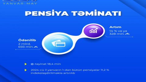 Pensiya ödənişlərinə yönəldilən vəsaitin MƏBLƏĞİ