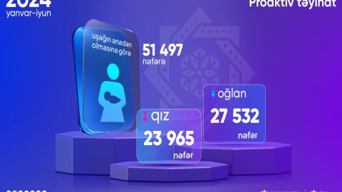 Bu il uşağın anadan olmasına görə təyin olunan müavinətin sayı açıqlandı