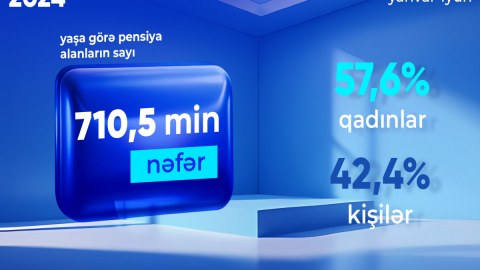 Bu il 710 mindən çox şəxs yaşa görə pensiyaya çıxıb