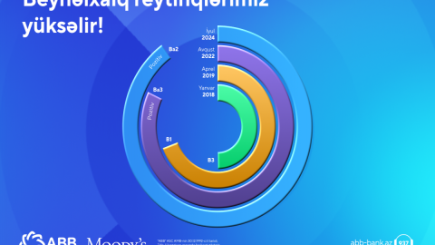 Moody's ABB-nin reytinqlərini yüksəldib
