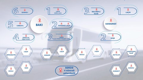 İşğaldan azad edilmiş ərazilərdə marşrut xətləri müsabiqəyə çıxarıldı