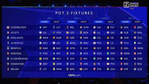 UEFA Çempionlar Liqasının ilk püşkatması