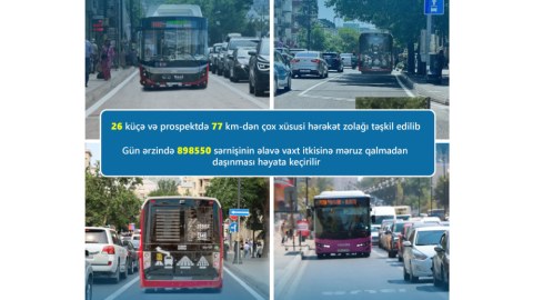 Bakıda 106 kilometr avtobus zolağı salınıb