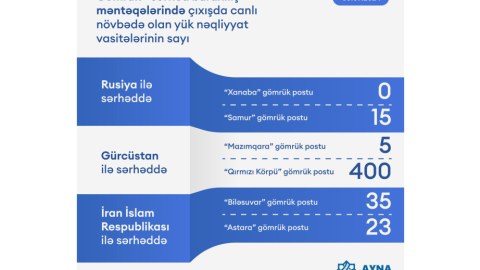 "Qırmızı körpü"də 400 yük maşını gözləyir