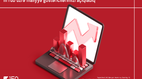 Kapital Bank-ın aktivlərinin həcmi 10 mlrd. manatı ötüb - Hesabat