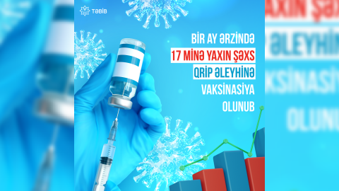 Bir ayda 17 min nəfərə qrip əleyhinə vaksin vurulub