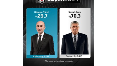 "Beşiktaş"ın yeni prezidenti
