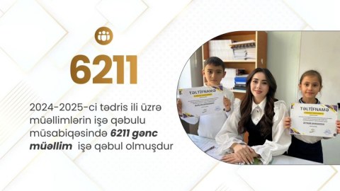 İşə qəbul edilən gənc MÜƏLLİMLƏR