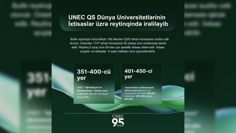 UNEC&nbsp;reytinqdə mövqeyini gücləndirib