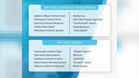 "Fərdi jurnalist müsabiqəsi"nin nəticələri açıqlandı