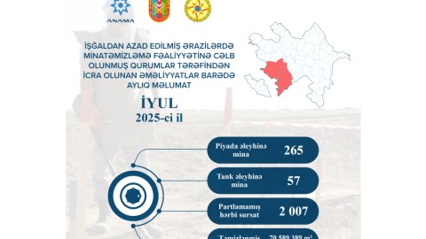 Ötən ay&nbsp;neçə mina zərərsizləşdirilib?