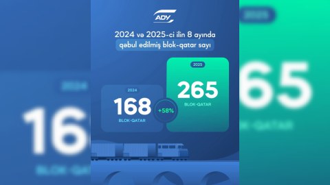 Bu il dəmir yolu ilə yükdaşımalarının həcmi artıb