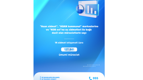 Su xidmətləri ilə bağlı daxil olan müraciətlərin SAYI