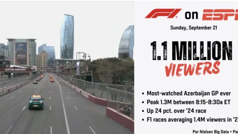 Bakıdakı Formula 1-i bir milyondan çox amerikalı izləyib&nbsp;