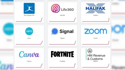 Məşhur proqramlar çökdü: &ldquo;Canva&rdquo;, &ldquo;Snapchat&rdquo;, &ldquo;Zoom&rdquo;