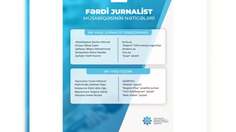 "Jurnalist müsabiqəsi"nin qalibləri - Siyahıda Modern.az da var&nbsp;