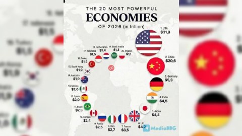 Dünyanın 20 ən böyük iqtisadiyyatı - Siyahıda Türkiyə də var