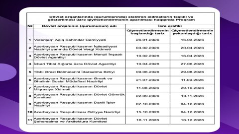 Rəqəmsallaşma səviyyəsi üzrə qiymətləndirmə aparılacaq qurumlar açıqlandı