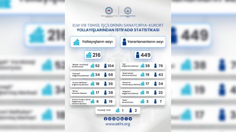 216 nəfər təhsil işçisi yollayışla təmin olunub - Araz Paşayev
