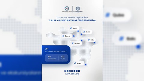 700-dən çox təhsil işçisi yanvarda tur və ekskursiyadan yararlanıb