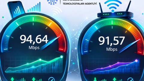 Azərbaycanda mobil internetin sürəti artıb