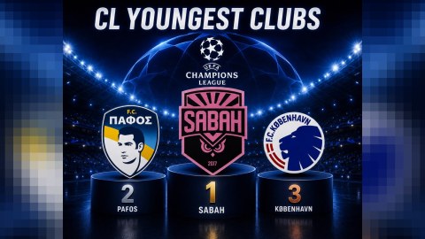 &ldquo;Sabah&rdquo; Çempionlar Liqasında iştirak edən ən gənc komanda oldu - REKORD