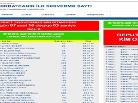 Saxta səsvermənin  “Virtual deputatları” - ARAŞDIRMA