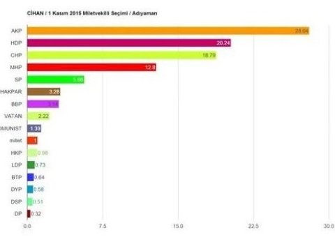 Türkiyədə seçki QALMAQALI: Nəticələr bir gün əvvəl yayıldı - FOTO
