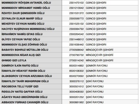  Bu adamlar ölkədən çıxa bilməyəcək   Siyahı  