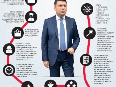 Ukraynanın yeni baş naziri karyerasına çilingər kimi başlayıb – FOTO